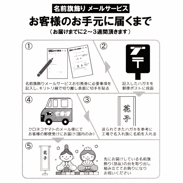 名前旗キット説明書